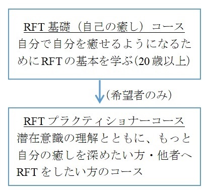 コース